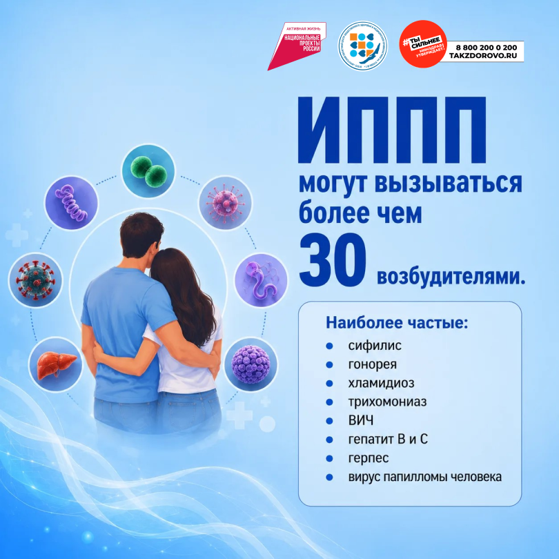неделя профилактики инфекций